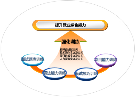 全方位就業(yè) 保障服務(wù)